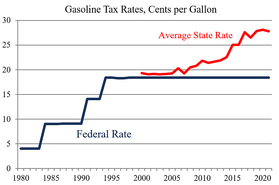 Nikki Haley Is Right Repeal The Federal Gas Tax Cato At Liberty Blog